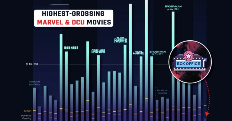 Marvel-DCU-Movies