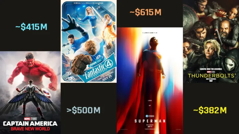 Top Marvel and DC Movies Dominating 2025 Box Office Top Marvel and DC Movies